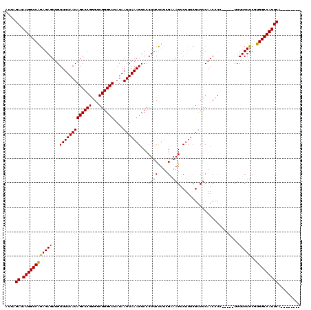 dotplot