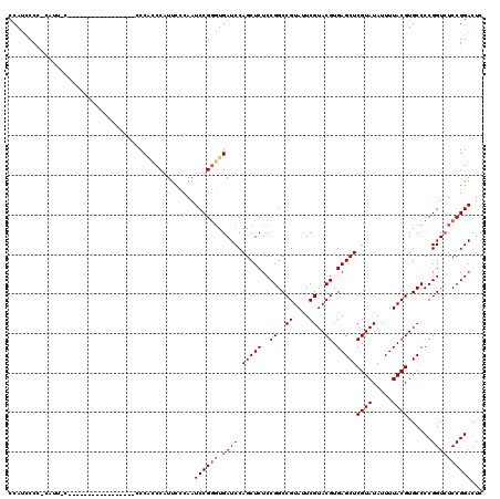 dotplot