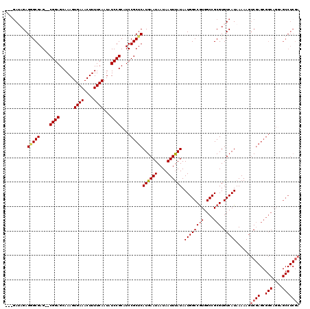 dotplot