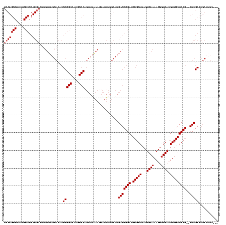 dotplot