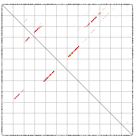 dotplot