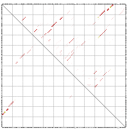 dotplot