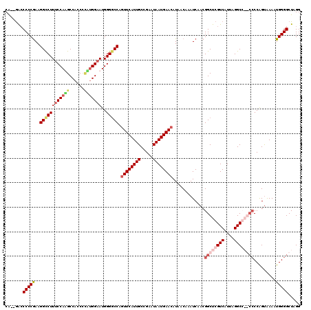 dotplot