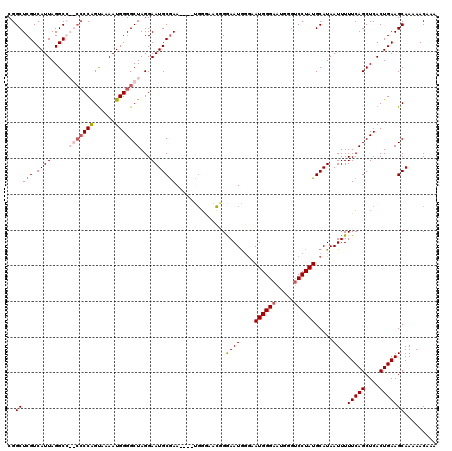 dotplot