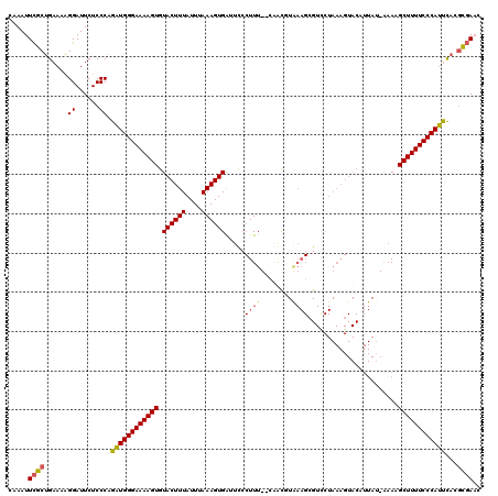 dotplot