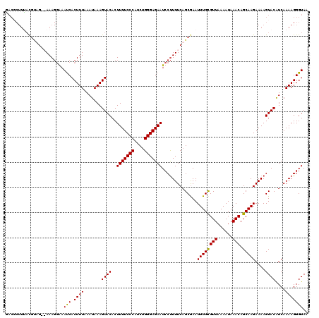 dotplot