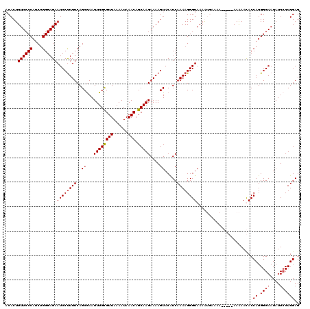 dotplot