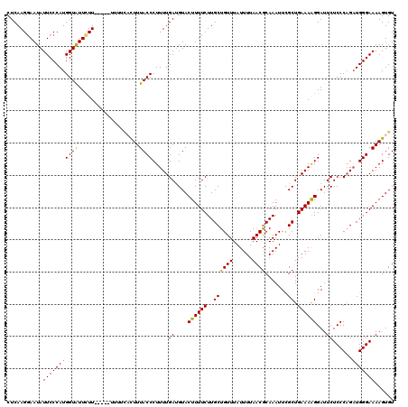dotplot