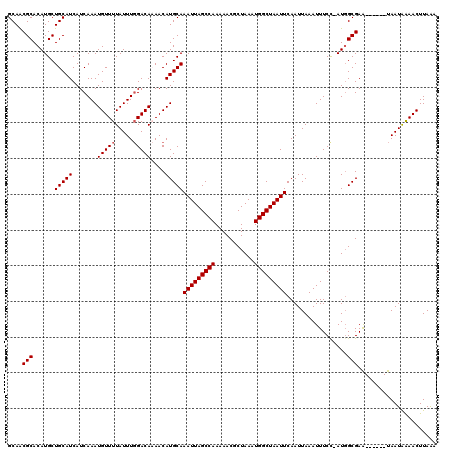 dotplot