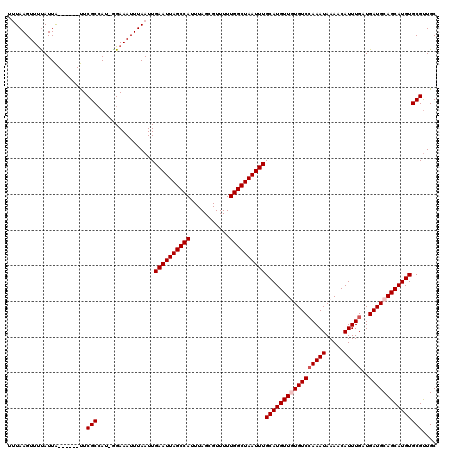 dotplot