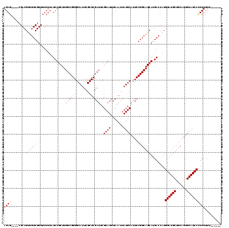 dotplot