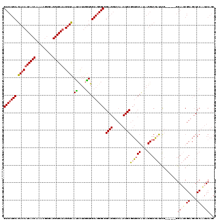 dotplot