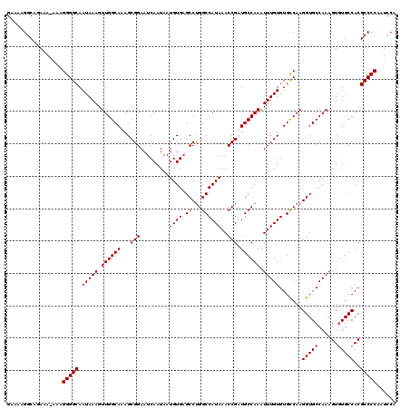 dotplot