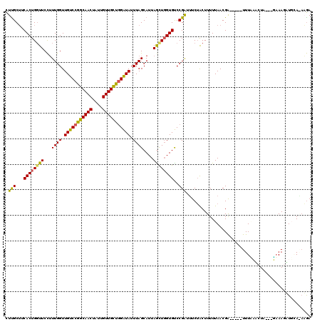 dotplot