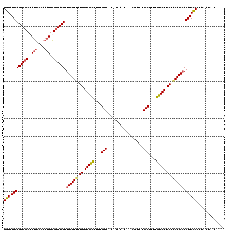 dotplot