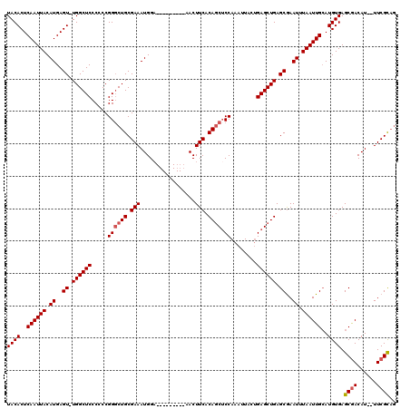 dotplot
