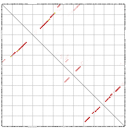 dotplot