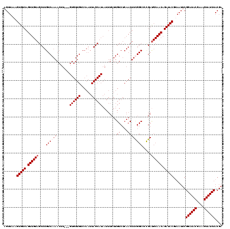 dotplot