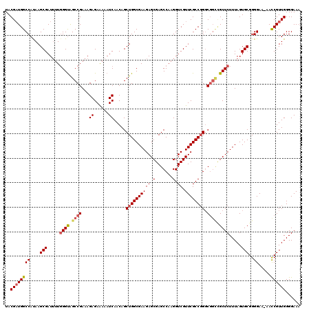 dotplot