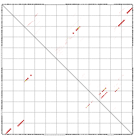 dotplot