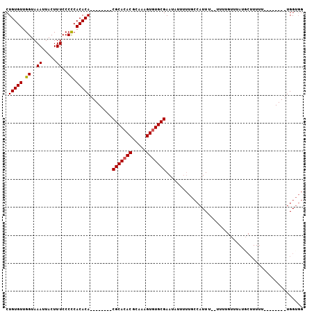 dotplot