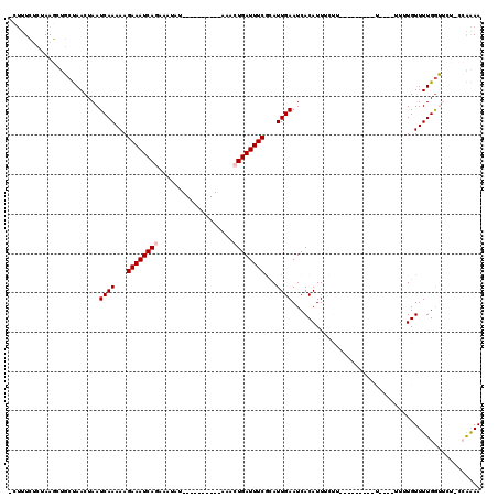 dotplot