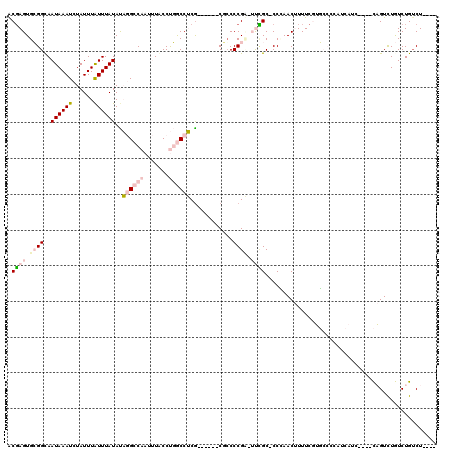 dotplot
