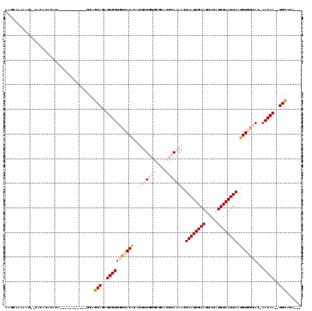 dotplot