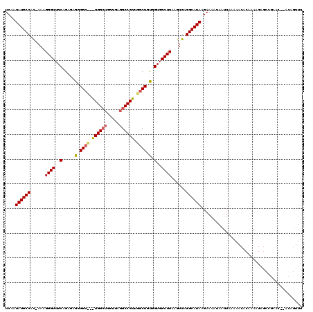 dotplot