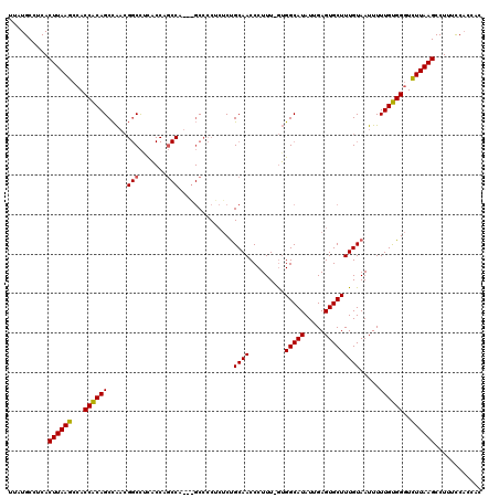 dotplot