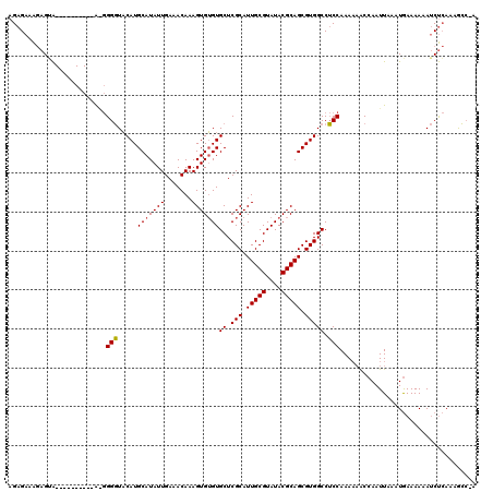 dotplot