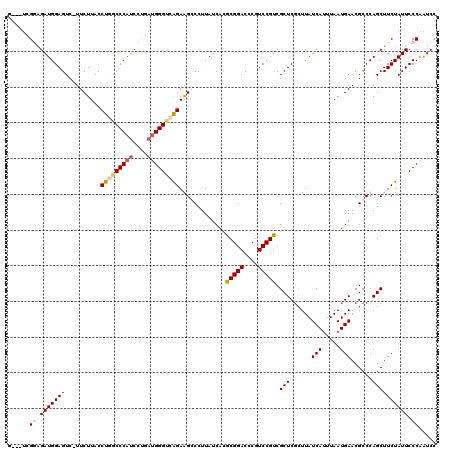 dotplot