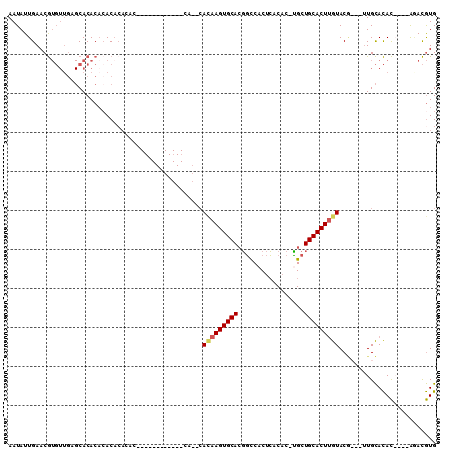 dotplot