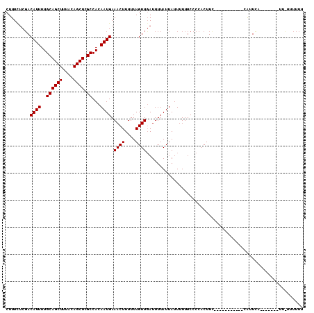 dotplot