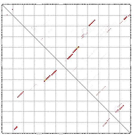 dotplot