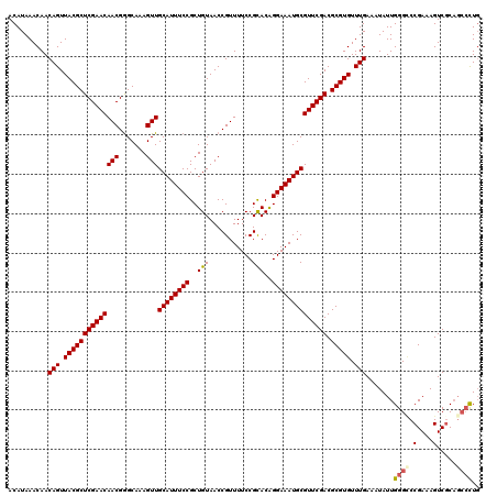 dotplot