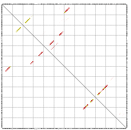 dotplot