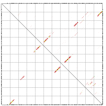 dotplot