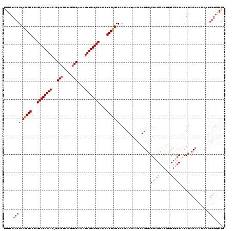 dotplot