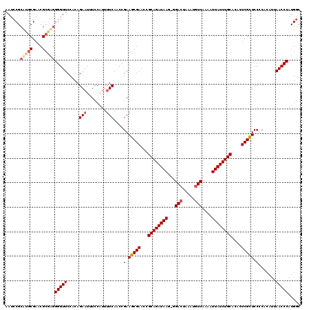 dotplot