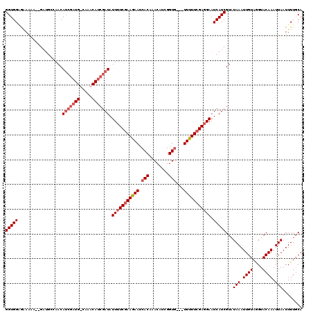 dotplot