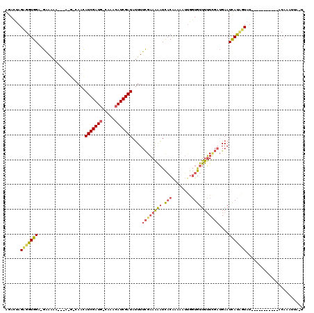 dotplot