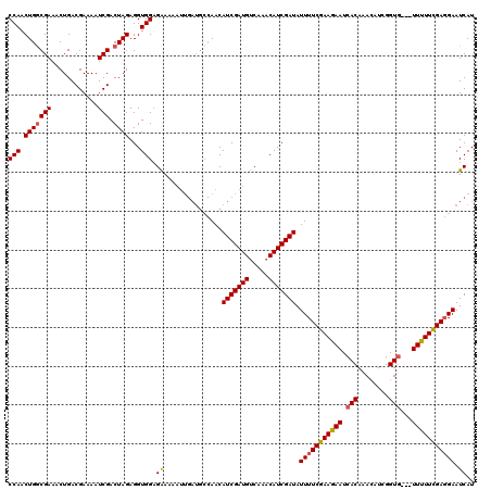 dotplot