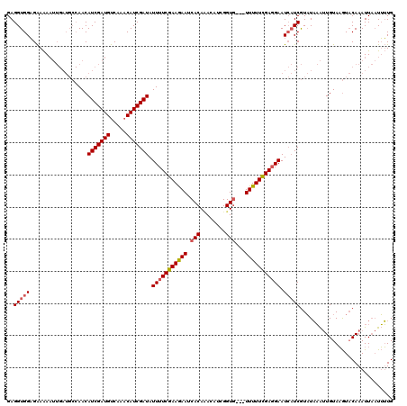 dotplot
