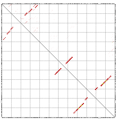dotplot