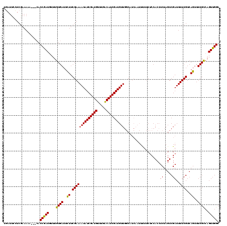 dotplot