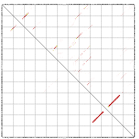 dotplot