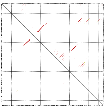 dotplot