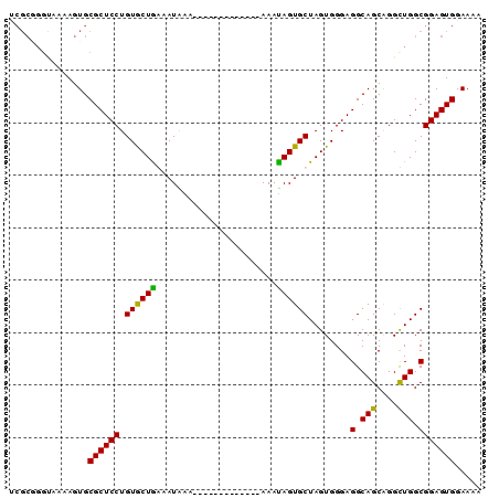 dotplot