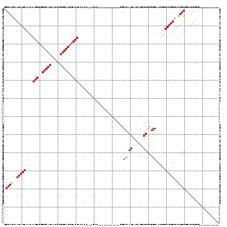 dotplot